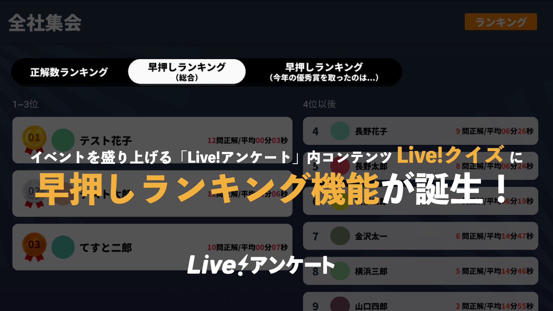イベントを盛り上げるリアルタイムアンケート「Live!アンケート」が、クイズを楽しむ「Live!クイズ」に新機能「早押しランキング機能」を追加しました！  - Live!アンケート