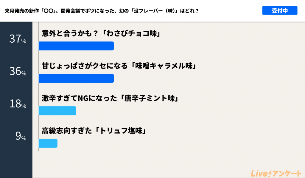 自社への理解を深めるクイズの出題例