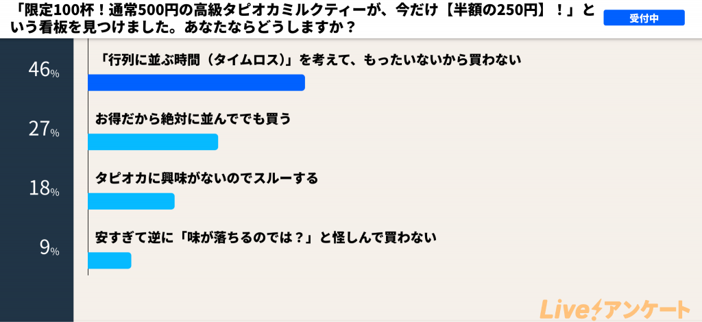 Live!アンケート投票機能